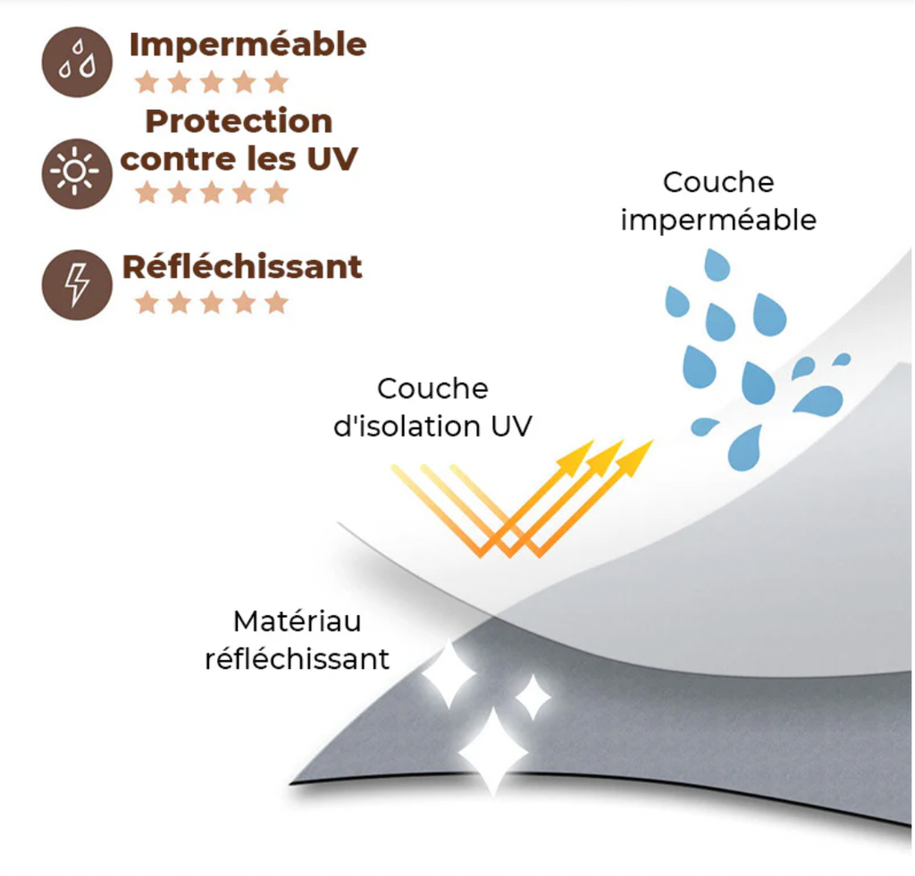 Manteau imperméable réfléchissant Manteau de pluie pour chien